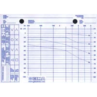 TEST RESULTS PAD