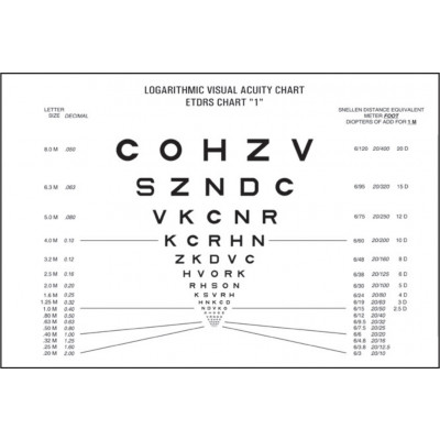 LOGMAR SLOAN near vision chart 40 cm 18 x 23 cm